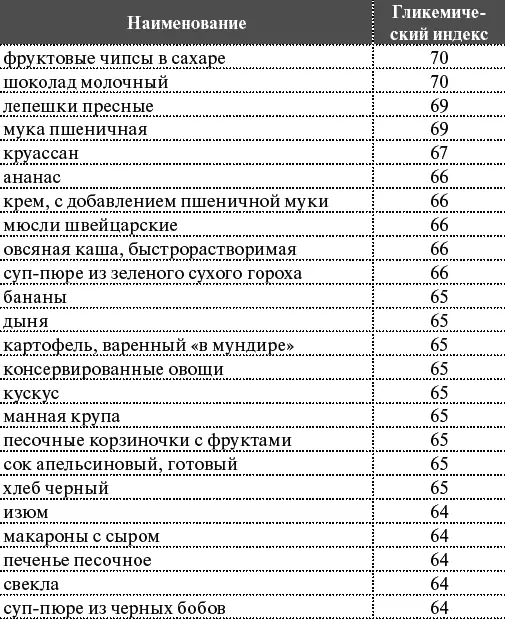 Как я похудела на 55 кг без диет - фото 32