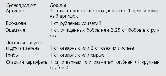День 10 Пусть еда будет настоящей Если вам захочется запастись так - фото 36