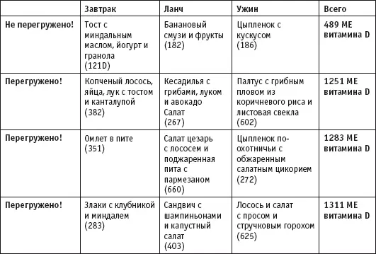 Жульничайте и всетаки сжигайте жир Обязательно случатся моменты когда вы не - фото 21