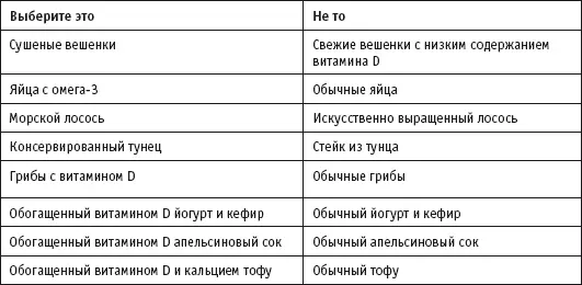 Список снэков перенасыщенных витамином D Выбирайте из этого списка по два - фото 24