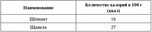 3 Таблица калорийности круп зернобобовых бобовых 4 Таблица калорийности - фото 35