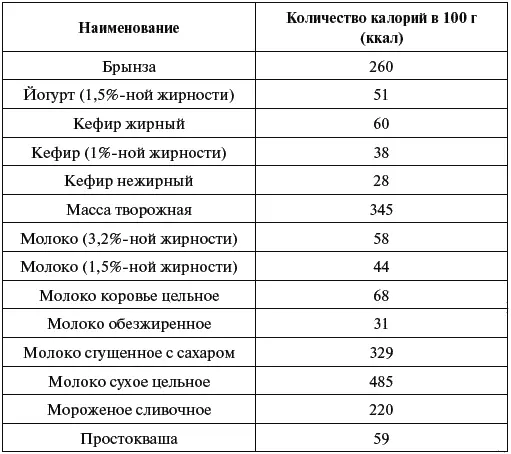 7 Таблица калорийности рыбы и морепродуктов - фото 40