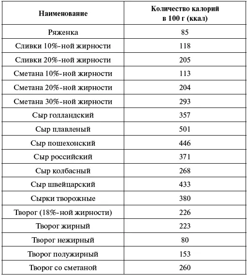 7 Таблица калорийности рыбы и морепродуктов - фото 41