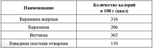 9 Таблица калорийности сладостей - фото 45
