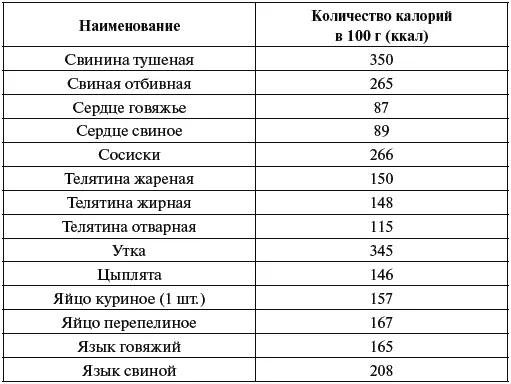 9 Таблица калорийности сладостей 10 Таблица калорийности масел жиров и - фото 47