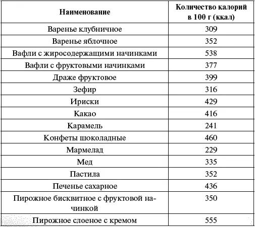 Как говорить с сыном Самые сложные вопросы Самые важные ответы - фото 48