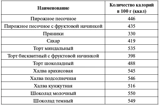 10 Таблица калорийности масел жиров и соусов Как узнать сколько я - фото 49