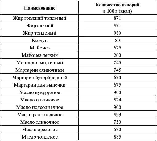 Как узнать сколько я расходую энергии Для того чтобы узнать сколько энергии - фото 50