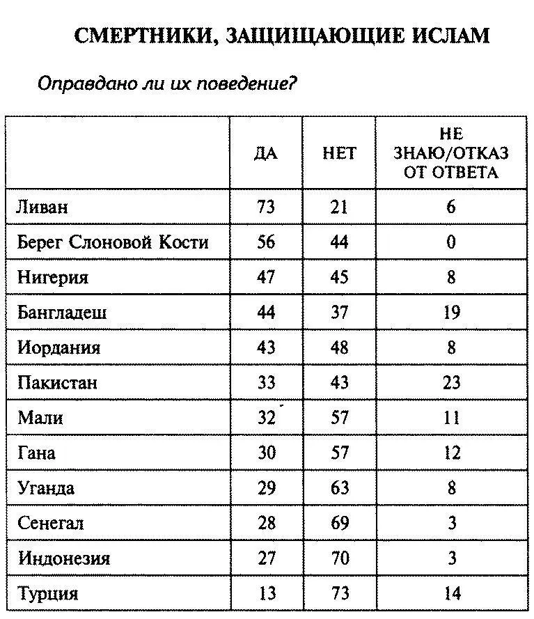 Если вас не пугают эти данные вспомните о том что существуют и другие страны - фото 1
