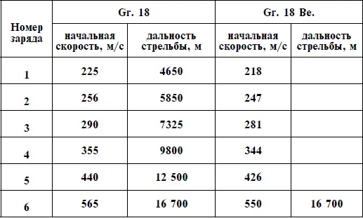 Как уже упоминалось к 1 сентября 1939 г в вермахте насчитывалось 27 орудий - фото 28