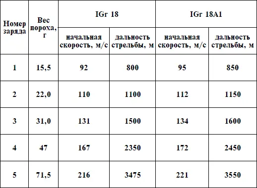 В 1937 г для вооружения горнострелковых частей приняли легкое горное орудие - фото 35