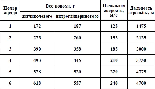 Серийный выпуск sIG33 начался в 1933 г на предприятии концерна Рейнметалл - фото 36