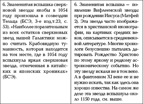 Рис 425 Хронология вспышек новых и сверхновых звезд согласно - фото 216