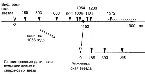 Рис 425 Хронология вспышек новых и сверхновых звезд согласно - фото 217