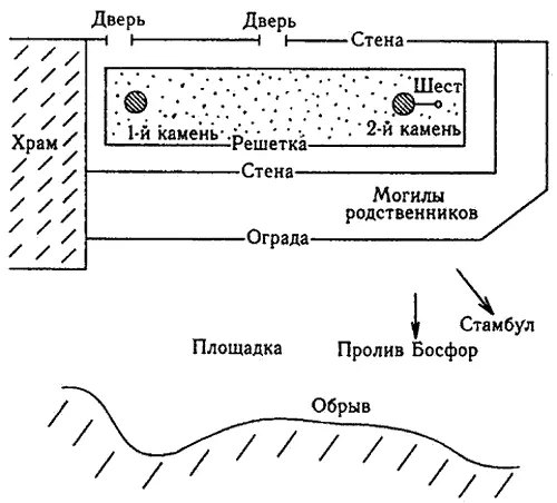 Рис 429 План могилы Иисуса Юши на вершине босфорской горы Бейкос на - фото 221