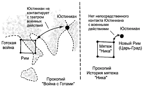 Рис 511 Параллелизм между Готской войной и мятежом Ника 3b МЯТЕЖ НИКА - фото 241