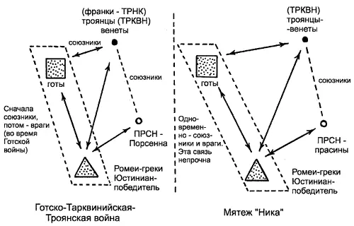 Рис 512 Параллелизм между Готской войной и мятежом Ника 5b МЯТЕЖ НИКА - фото 242