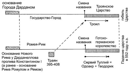 Рис 529 Соответствие между античным Троянским царством и античным - фото 259