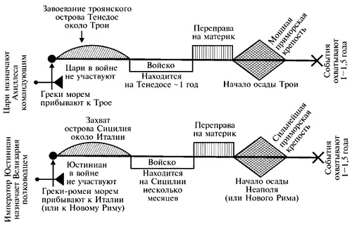 Рис 557 Соответствие между античной Троянской войной и - фото 287