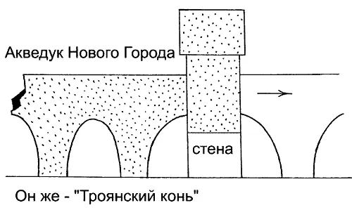 Рис 566 Схематическое изображение полуразрушенного акведука входящего в - фото 296