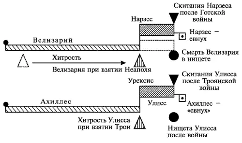 Рис 576 Соответствие между биографиями Велизария и античного Ахиллеса - фото 306