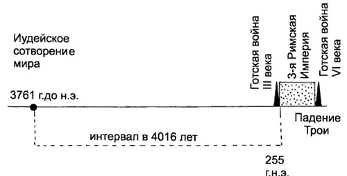 Рис 582 Одна из ошибочных датировок Троянской войны Таким образом если - фото 312