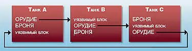 Ужасный танк Башнерез имеет пилу для срезания башни противника а также - фото 33