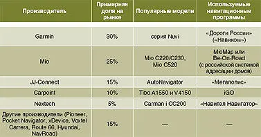 Маститые производители как правило имеют в своем арсенале навигаторы на любой - фото 23