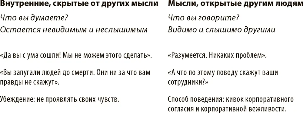 Мы фильтруем наши внутренние разговоры открывая посторонним только то что - фото 4