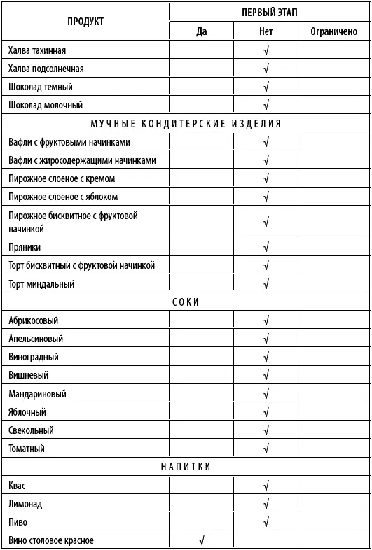 Состав продуктов Второго этапа - фото 14