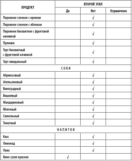 Калорийность и состав продуктов белки жиры и углеводы БЖУ - фото 28