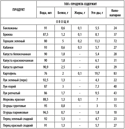 Худеем интересно Рецепты вкусной и здоровой жизни - фото 29