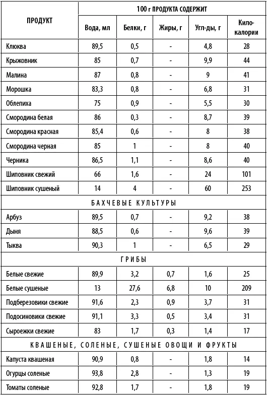 Худеем интересно Рецепты вкусной и здоровой жизни - фото 32