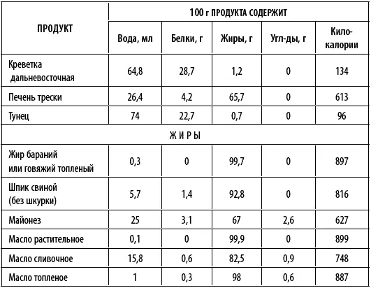 1 Ковальков А В Победа над весом Методика доктора Ковалькова Ковальков А - фото 42