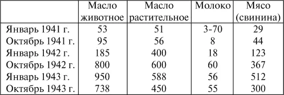 Из таблицы видно что наиболее высокие цены на продовольствие имели место в - фото 90