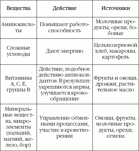 Морковь в особенности облегчает процесс запоминания если вам необходимо - фото 3