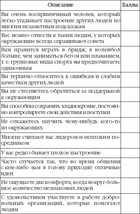 Оценка результатов 1 5 ваш чувственный интеллект уменьшился до размеров - фото 7