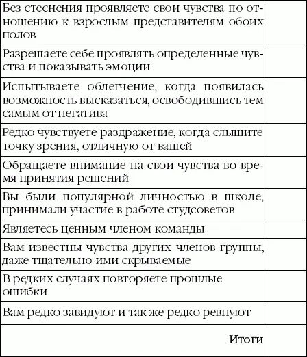 Оценка результатов 1 5 ваш чувственный интеллект уменьшился до размеров - фото 8