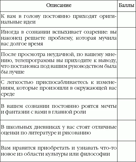 Шкала результатов 1 4 ваше творческое мышление работает не в полную - фото 9