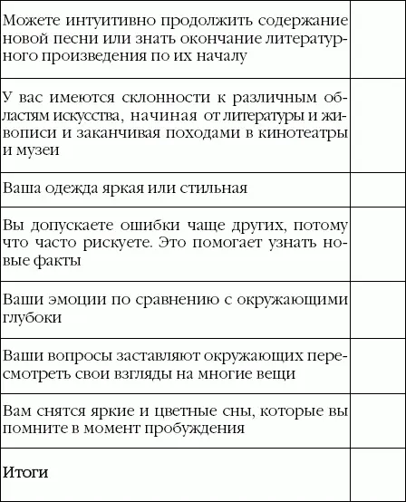 Шкала результатов 1 4 ваше творческое мышление работает не в полную - фото 10