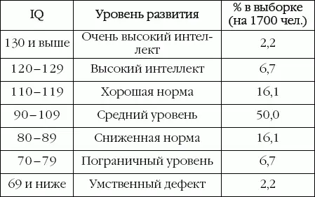 Расшифровывают результаты как правило в три этапа На I этапе происходит - фото 11