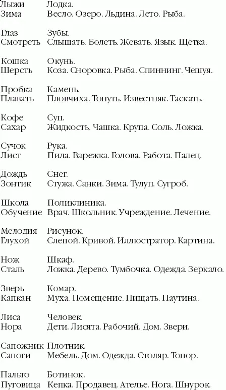 Как правило испытуемый осваивает порядок выполнения после работы с двумятремя - фото 13