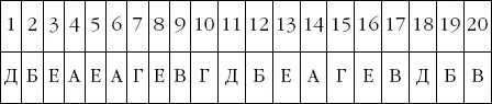 Оценка Если тестируемый с легкостью выполнил задание и логически верно - фото 15