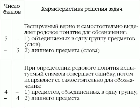 Тест на языковой интеллект 1 Отметьте слово которое не подходит по значению - фото 33