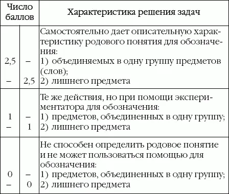 Тест на языковой интеллект 1 Отметьте слово которое не подходит по значению - фото 34