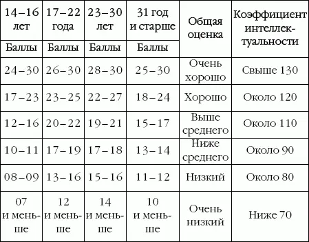 Глава 5 РАЗВИТИЕ ИНТЕЛЛЕКТА 51 НЕЙРОБИКА СДЕЛАЕМ МИР ЯРЧЕ Поберегите - фото 37