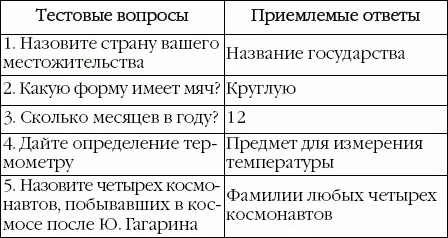 Субтест 2 ПОНЯТЛИВОСТЬ Тестирование необходимо начать с третьего задания - фото 39