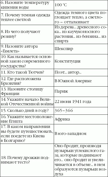 Субтест 2 ПОНЯТЛИВОСТЬ Тестирование необходимо начать с третьего задания - фото 40