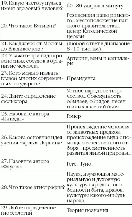 Субтест 2 ПОНЯТЛИВОСТЬ Тестирование необходимо начать с третьего задания - фото 41
