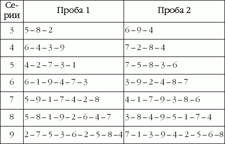 Повторение цифр в обратном порядке Тестирование начинается с выполнения первой - фото 44